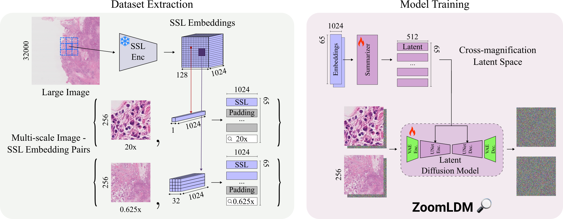 method_figure