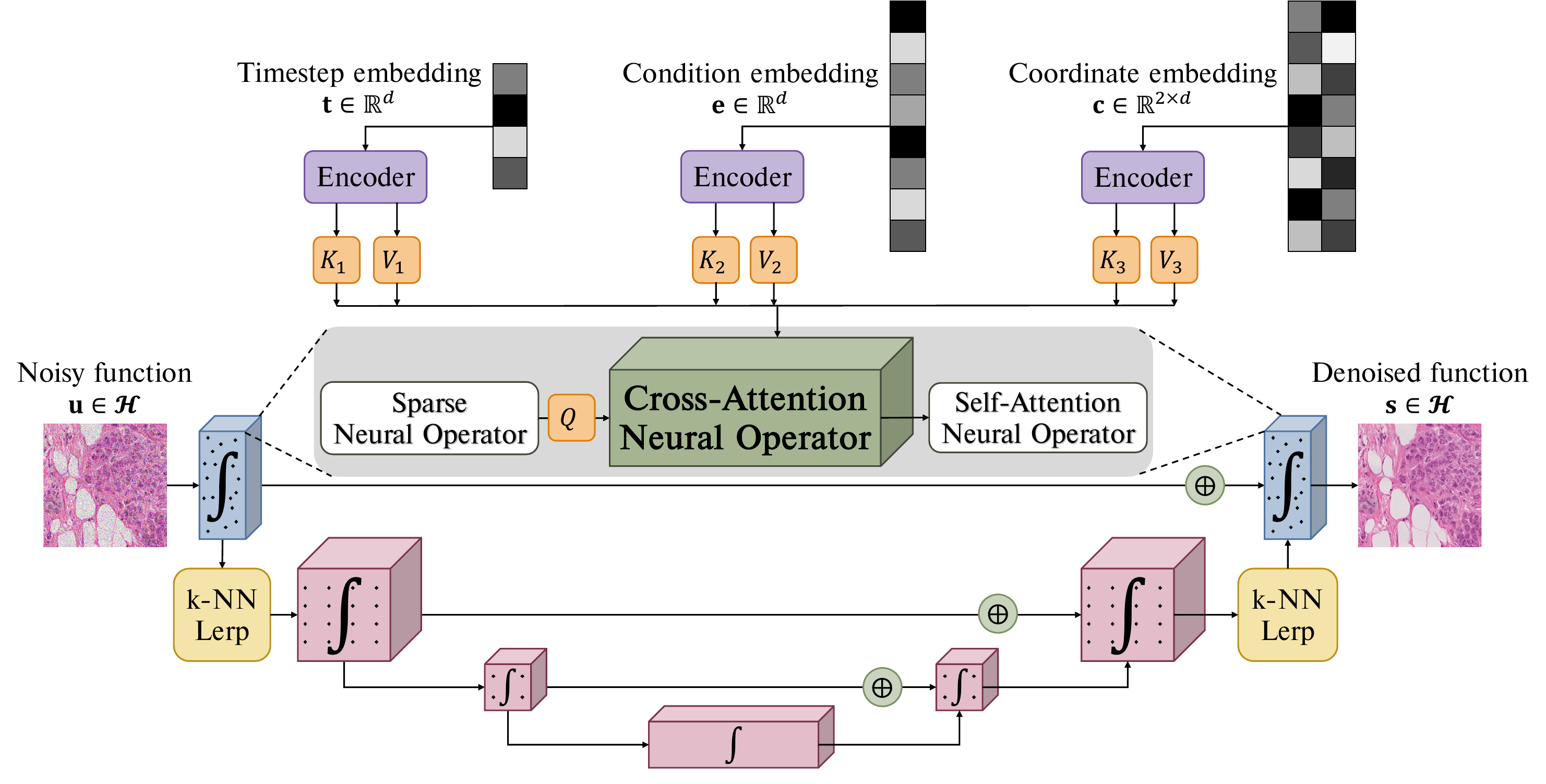 CVPR_figure